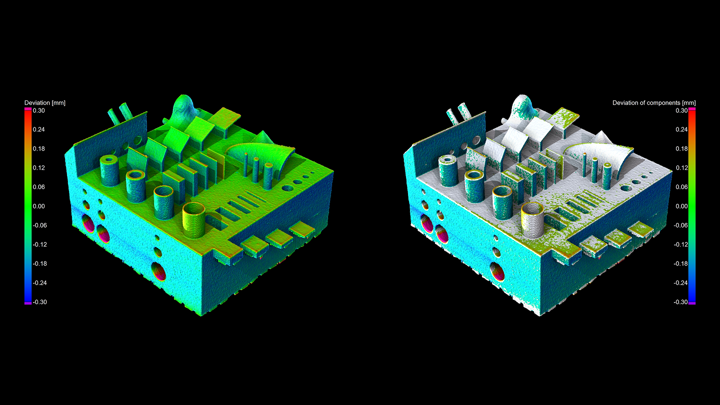 All deviations vs. Deviations of components only All deviations vs. Deviations of components only